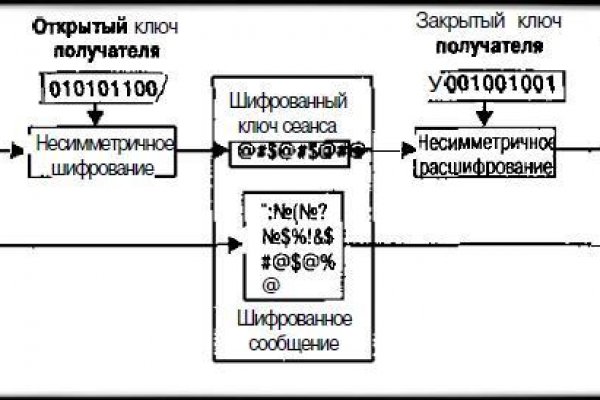 Аккаунты кракен