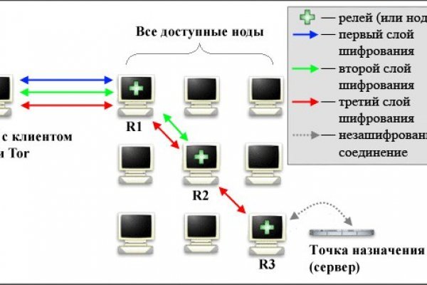 Как найти настоящую кракен даркнет ссылку