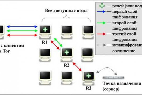 Кракен черный сайт